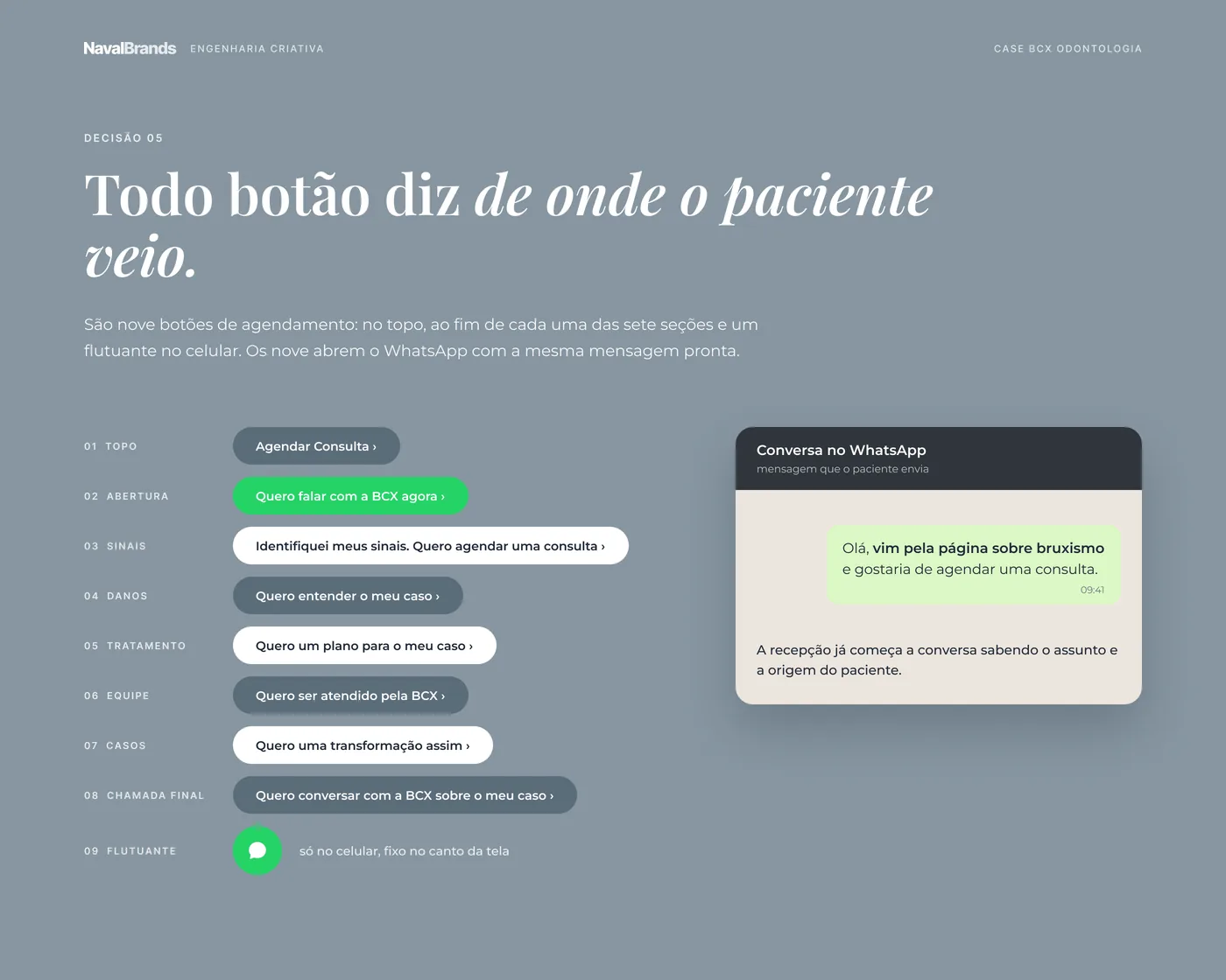BCX Odontologia, decisões