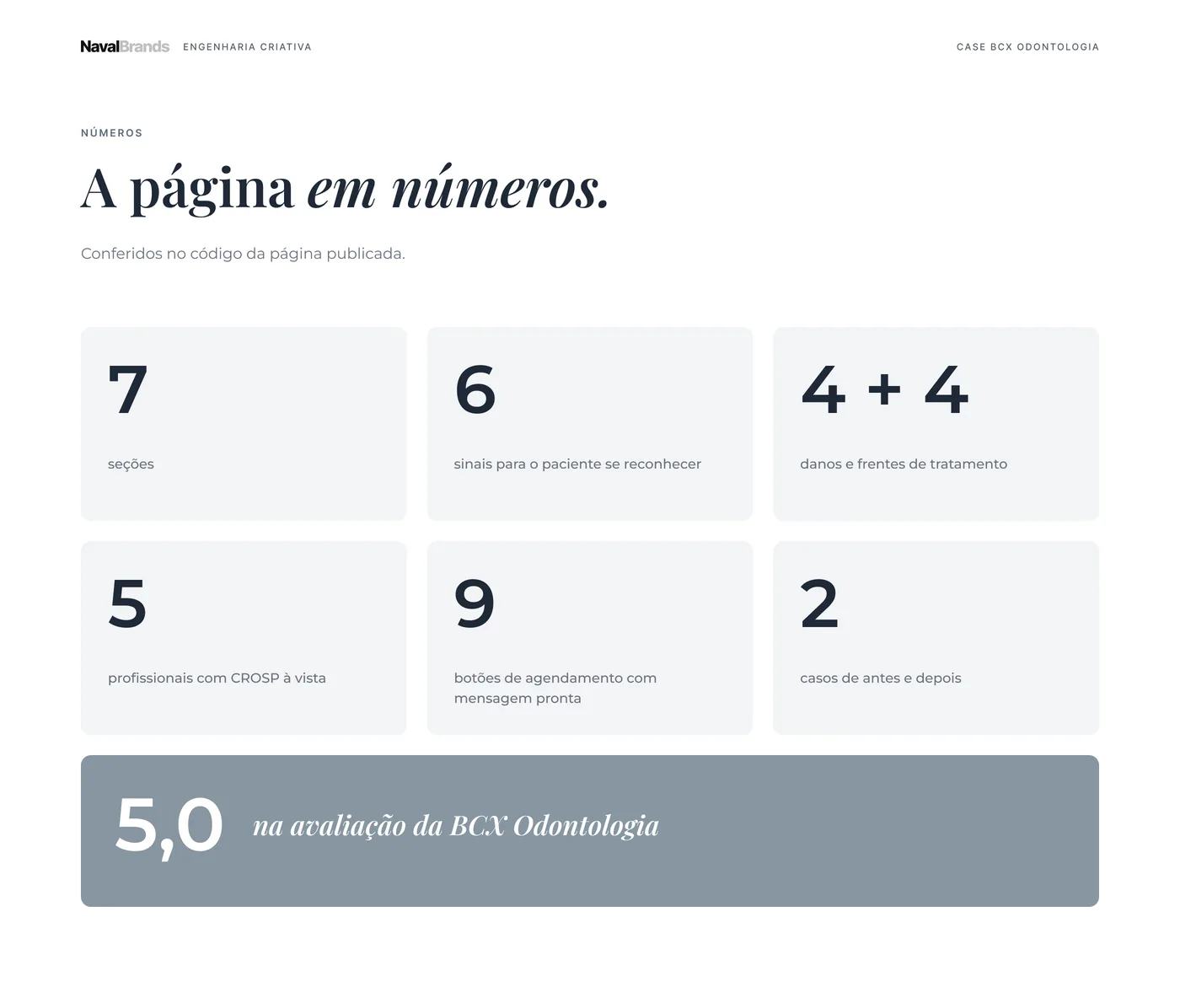 BCX Odontologia, números