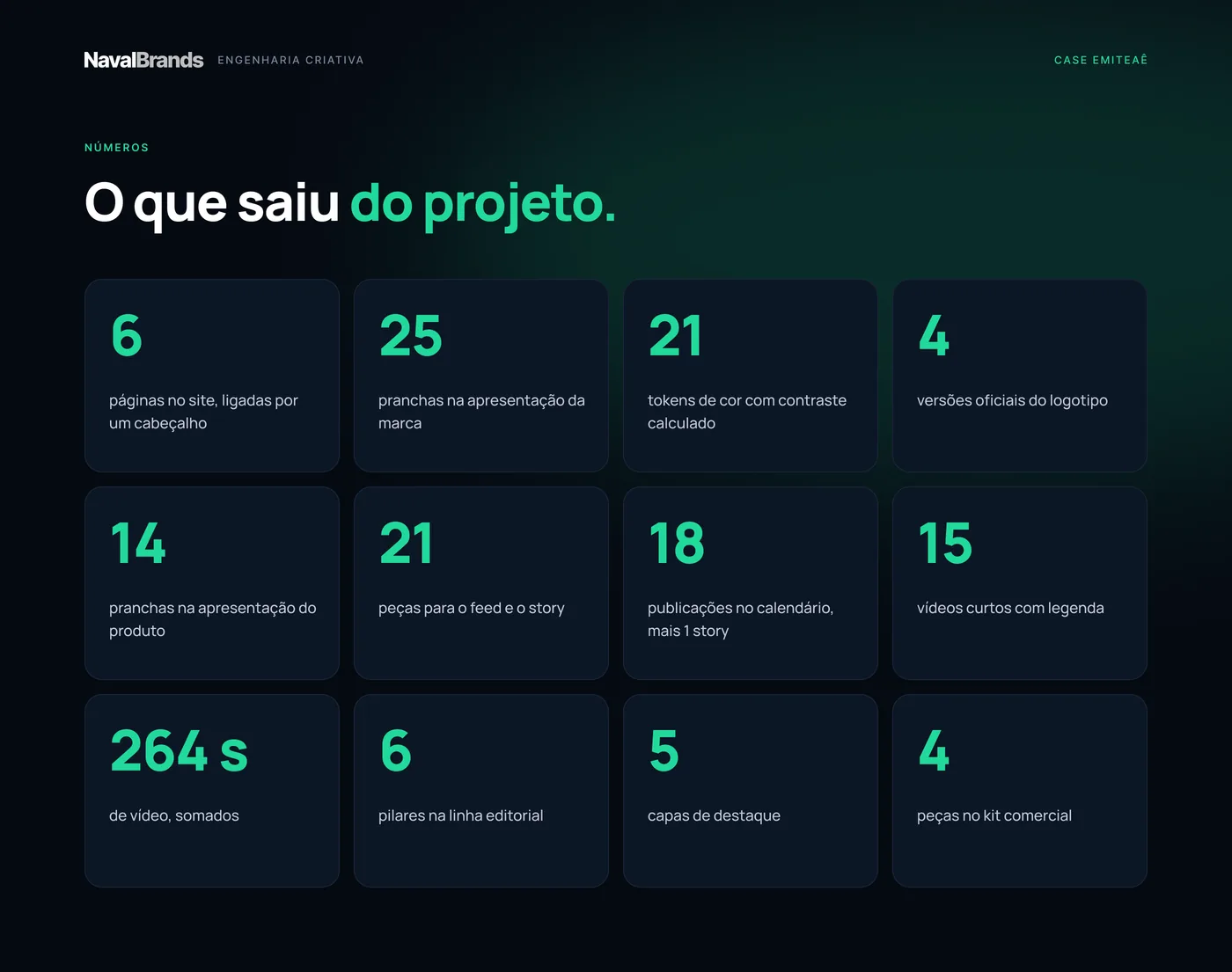 EmiteAê, números