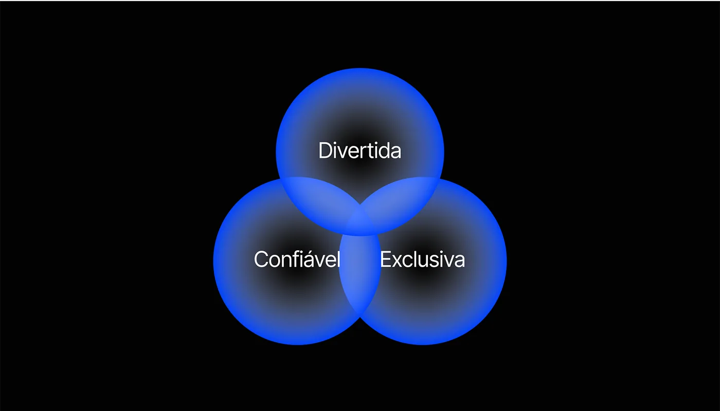 Kanever — material do projeto