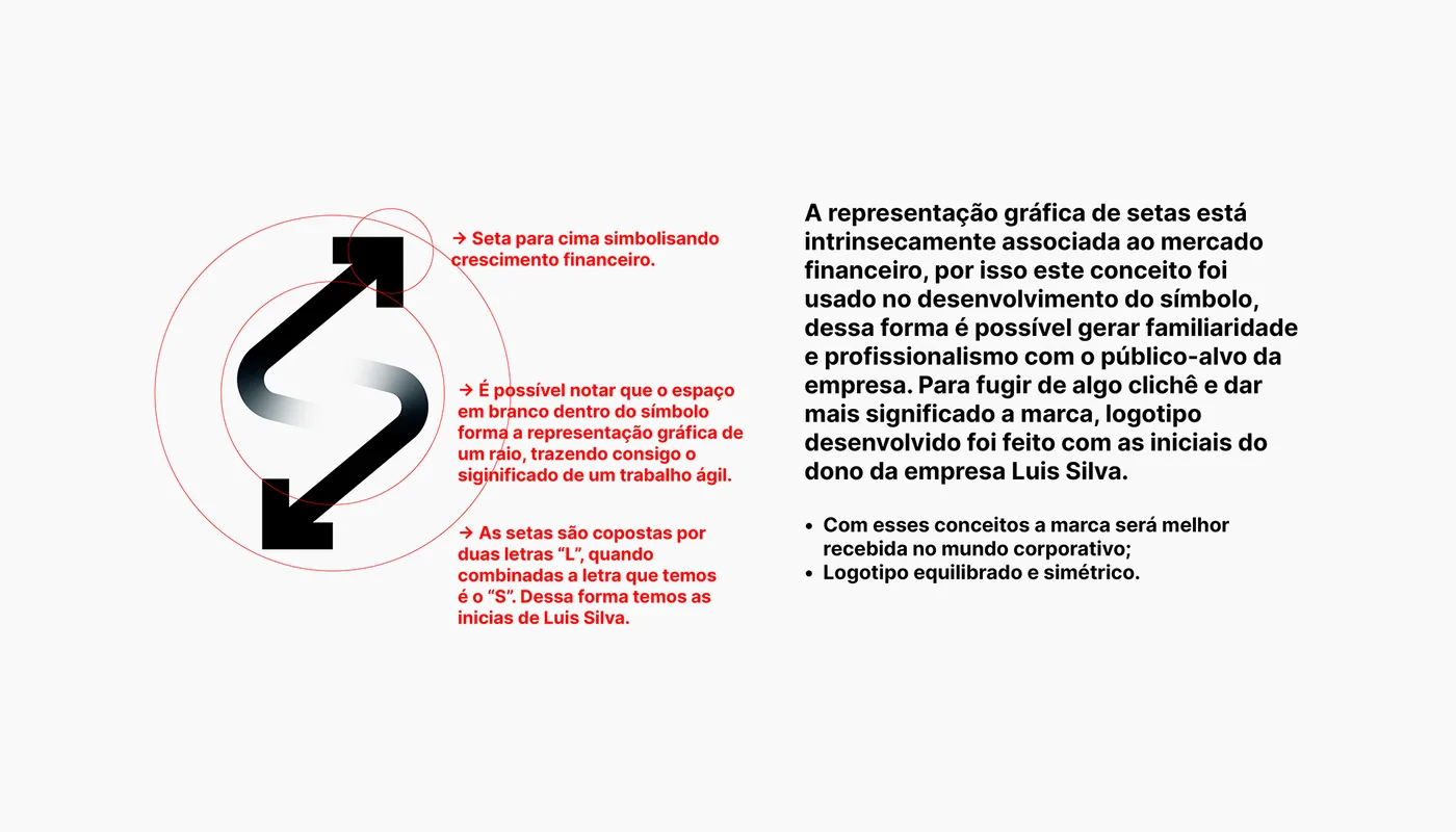 LS Fiscal — material do projeto